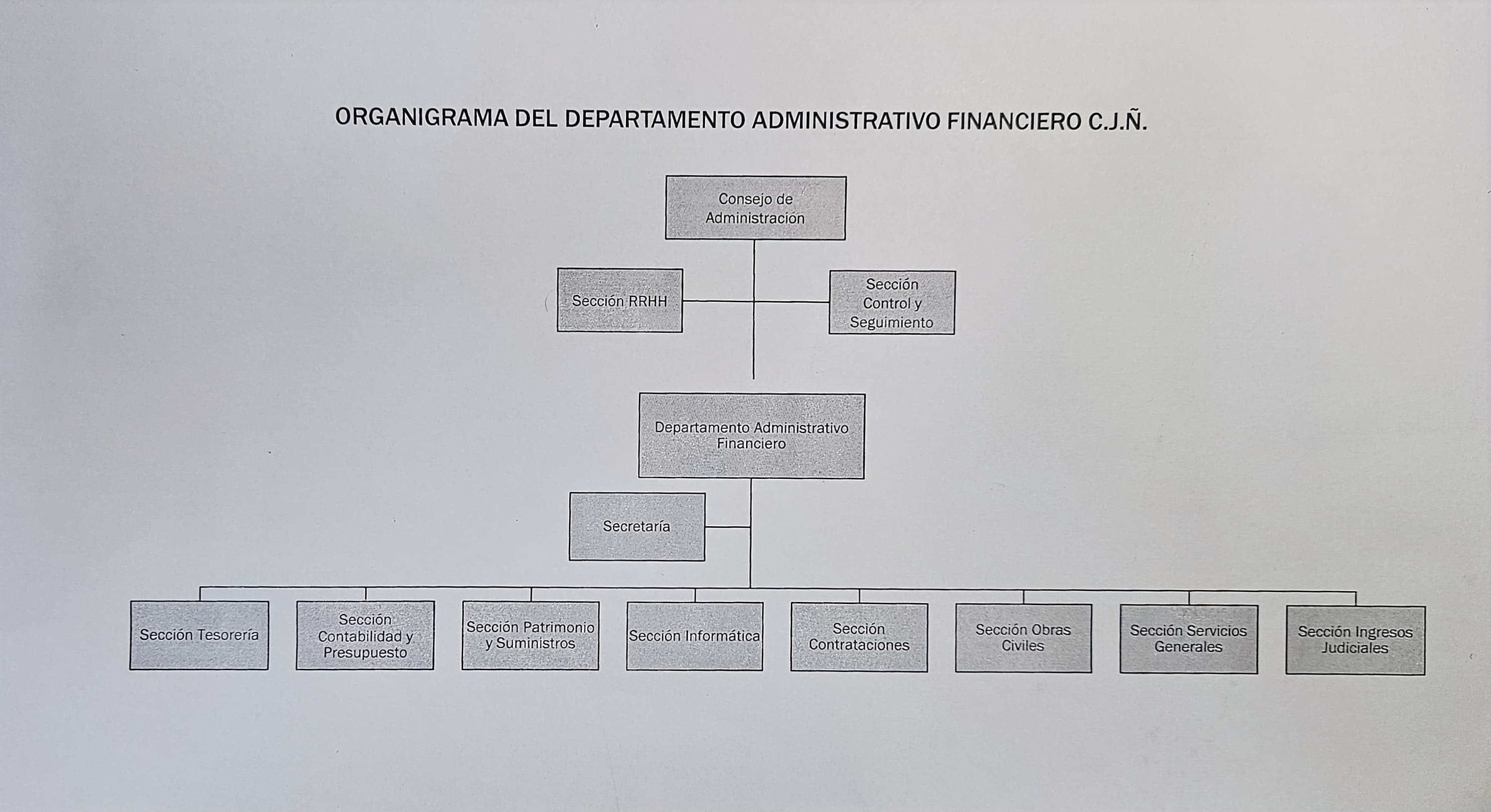 Organigrama